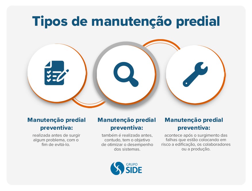 Manutenção Predial 3 Serviços Para Contratar Grupo Side 8395