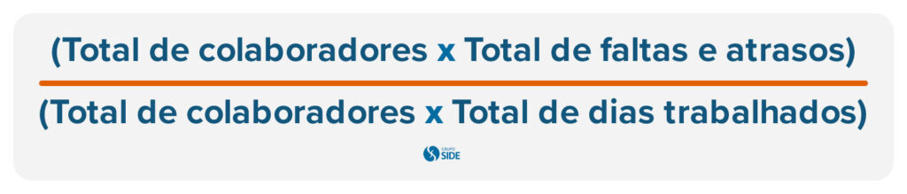 (total de colaboradores x total de faltas e atrasos) ÷ (total de colaboradores x total de dias trabalhados). 