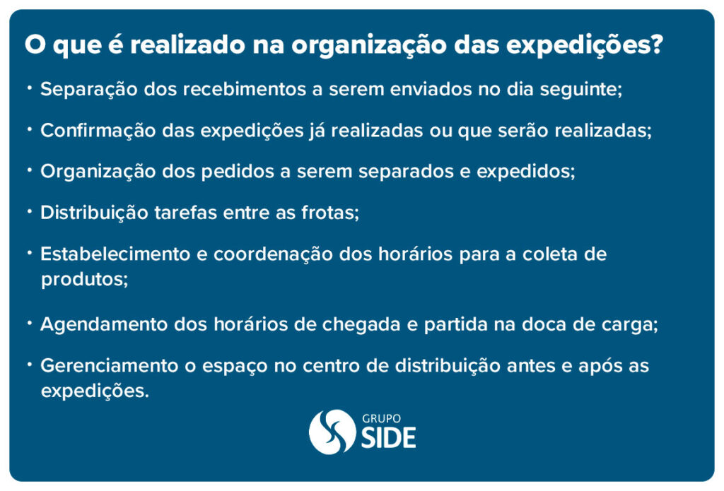 O que é realizado na organização das expedições? O que é realizado na organização das expedições?
Separar os recebimentos a serem enviados no dia seguinte;
Confirmar as expedições já realizadas ou que serão realizadas;
Organizar os pedidos a serem separados e expedidos;
Distribuir tarefas entre as frotas;
Estabelecer e coordenar horários para a coleta de produtos;
Agendar os horários de chegada e partida na doca de carga;
Gerenciar o espaço no centro de distribuição antes e após as expedições.
