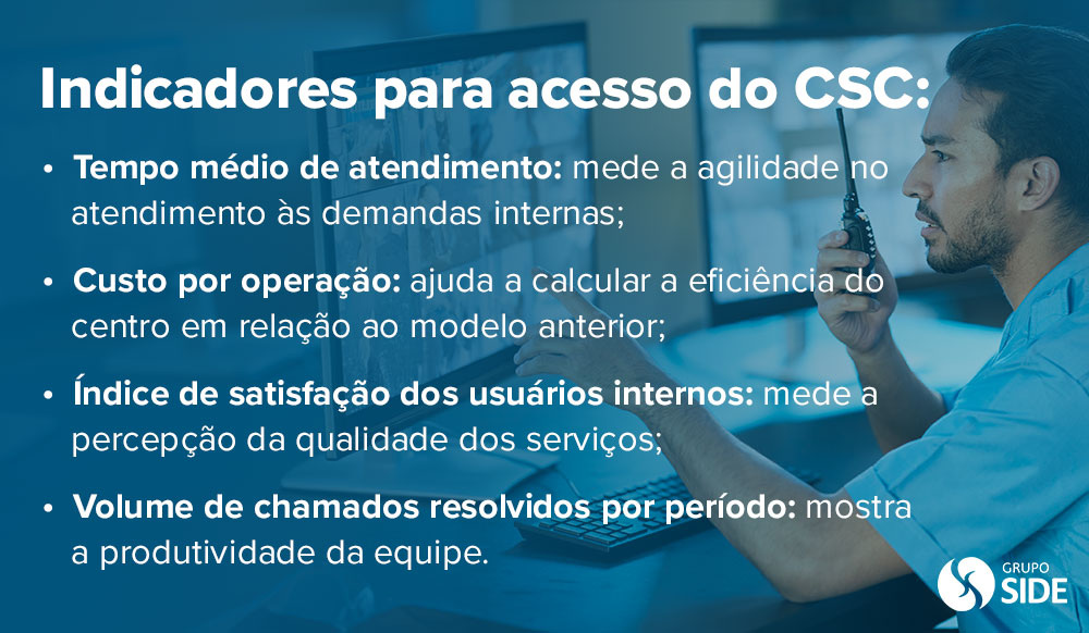 Indicadores para acesso do centro de serviços compartilhados.